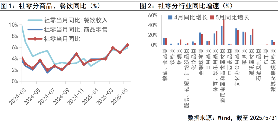 超预期投资机会如何看？开元棋牌app消费