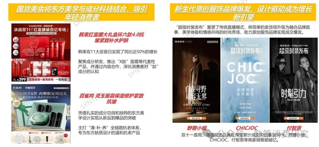 ！美的海尔家电领跑珀莱雅韩束国货崛起开元棋牌app双十一电商销售数据出炉(图16)