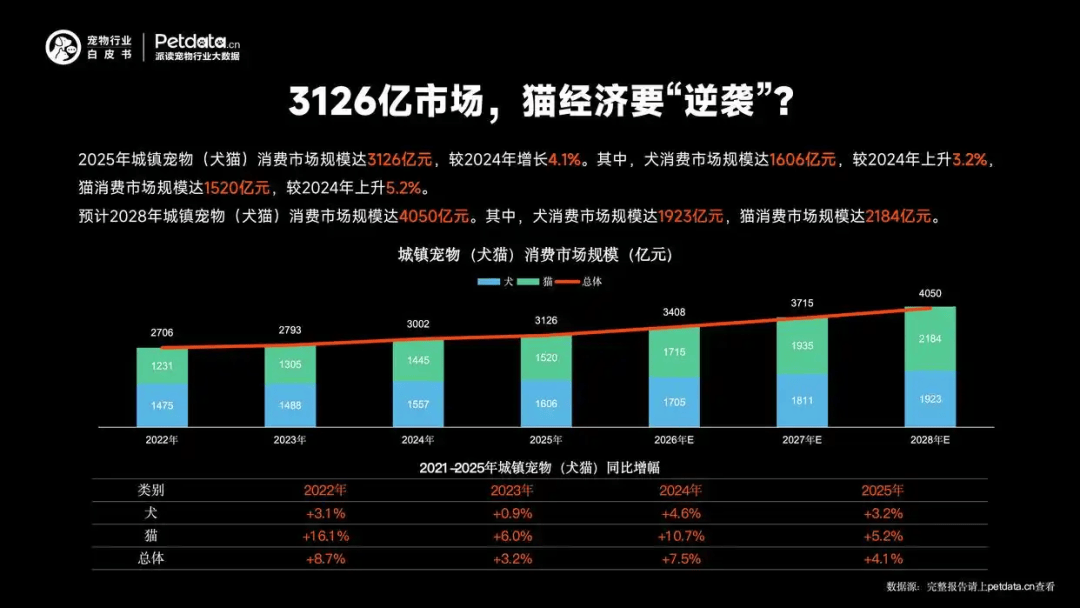 BI大奖把宠食营销卷出新高度ky开元棋牌ZEAL斩获T(图2)