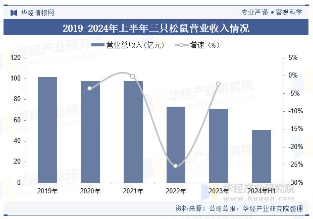 析（附产业链、市场规模及重点企业）「图」开元棋牌中国牛肉零食行业规模现状及趋势分(图2)
