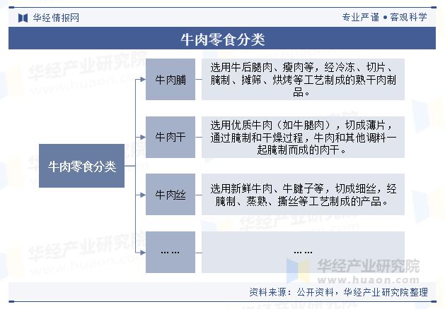 析（附产业链、市场规模及重点企业）「图」