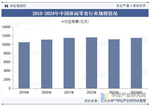 析（附产业链、市场规模及重点企业）「图」开元棋牌中国牛肉零食行业规模现状及趋势分(图3)