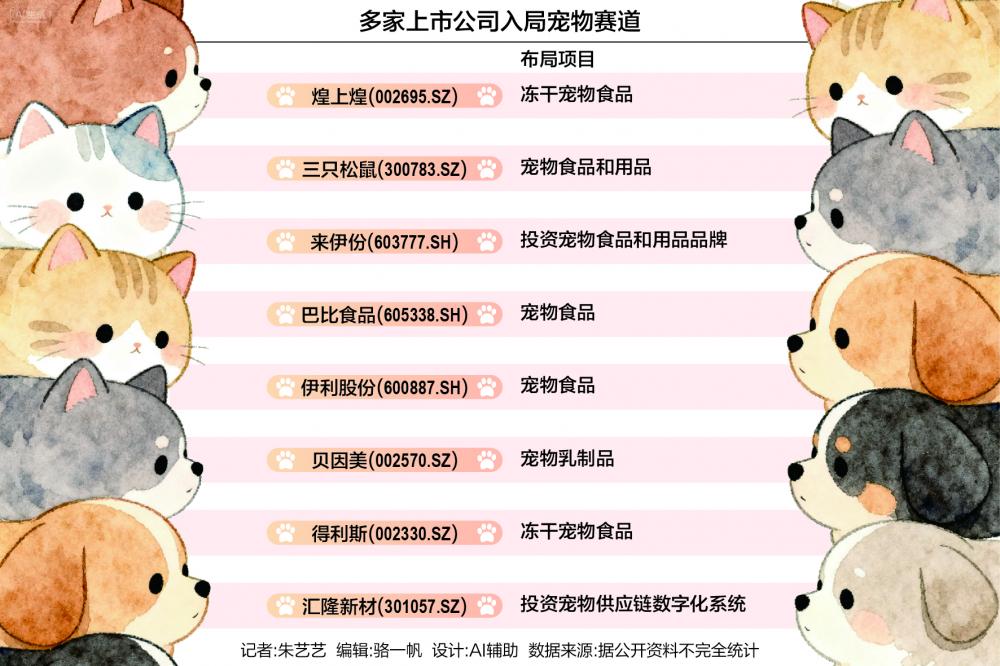 后：已有数十家上市公司入局宠物赛道开元棋牌试玩煌上煌收购立兴食品背(图1)