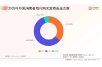 宠物行业市场概况与消费行为调查数据开元棋