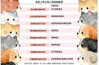 后：已有数十家上市公司入局宠物赛道开元棋